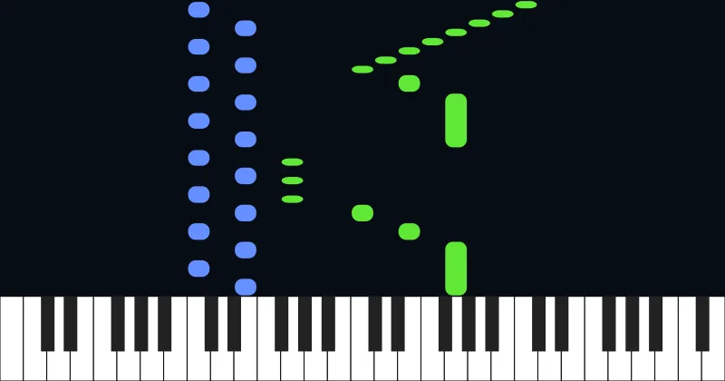 Clementi: Sonatina No. 3, Op 36