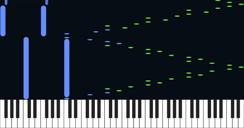 Etude Op.10 No.1 "Waterfall" Chopin in C Major