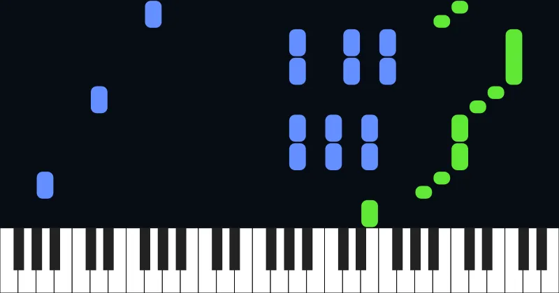 Waltz In A Minor, B.150 - Chopin