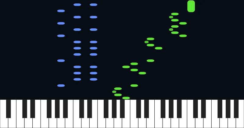 Rondo Alla Turca (Turkish March) - Mozart