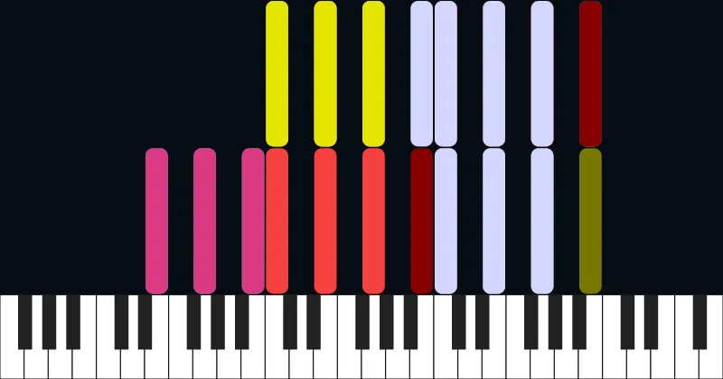 94% G Major