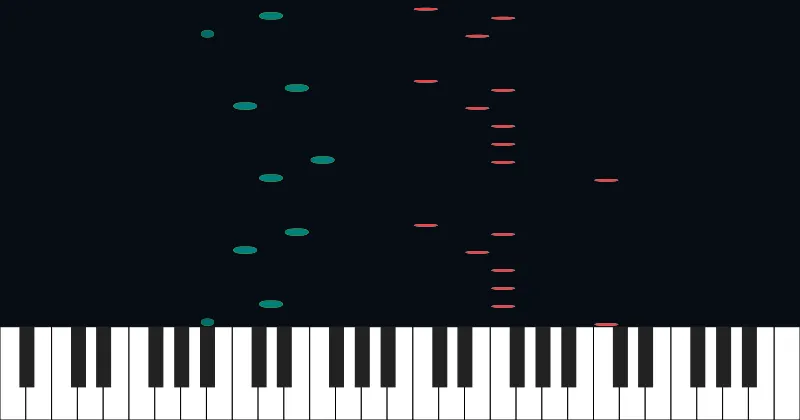 ゲームにありそうな曲z