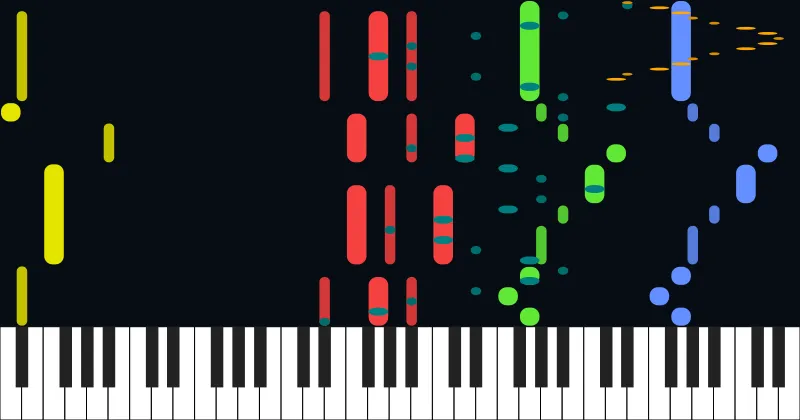 Midi